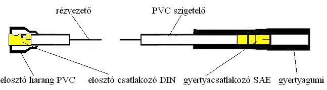 PVC szigetelésű gyújtáskábel KUGLER KÁBEL
