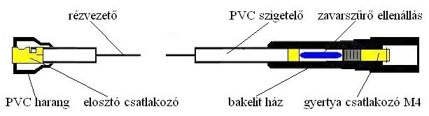 gyjtkbel PVC szigetelssel oldtimerekhez KUGLER KBEL