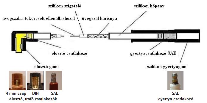 cskkentett ellenlls gyjtskbel gzzemhez KUGLER KBEL