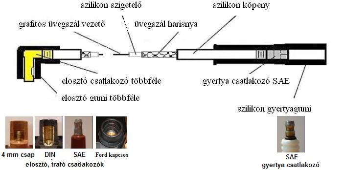 sznszlas szilikon gyjtskbel szerkezete KUGLER KBEL